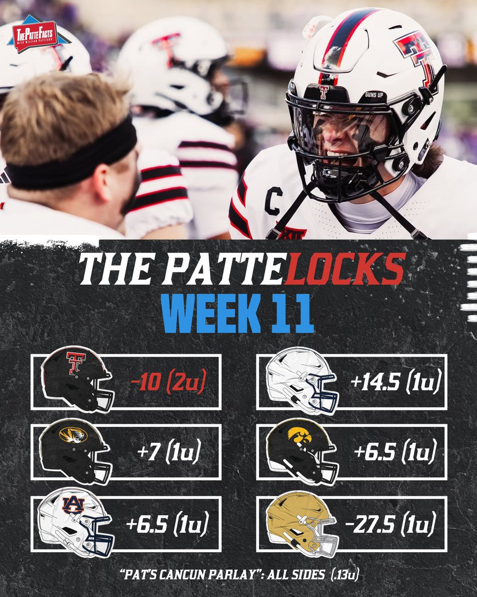 The PatteLocks Week 11💰:

Texas Tech -10 (2u)
Penn State +14.5 (1u)
Missouri +7 (1u)
Iowa +6.5 (1u)
Auburn +6.5 (1u)
Notre Dame -27.5 (1u)

CFB All-Time Record: 146-124-6 +17.1u

#collegefootball #cfb #cfb26 #cfb25