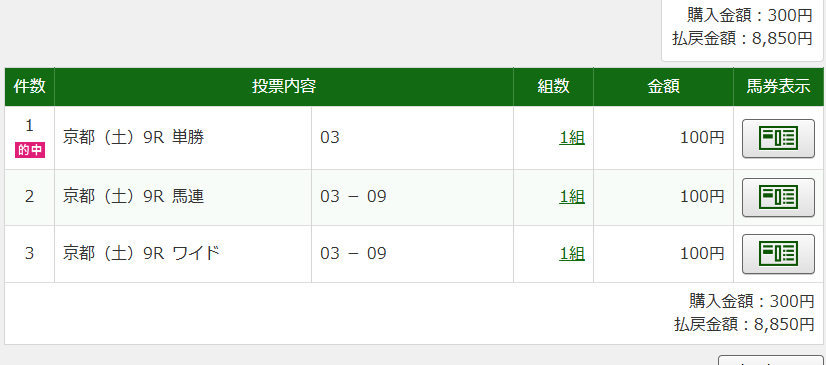 masa_2160's tweet photo. 馬券買えない間２～３着になりそうな穴馬探しをやめて
ワンチャン頭になりそうな馬探しをする考え方に変えてから少しずつ結果出初めて来てる気がしないでもない
と、京都９Rでせっかく結果出たのに京都１０Rで単勝買ってないという下手さ加減
でも残り１００まで夢見れたので・・・ https://t.co/MEFDnmjgHG