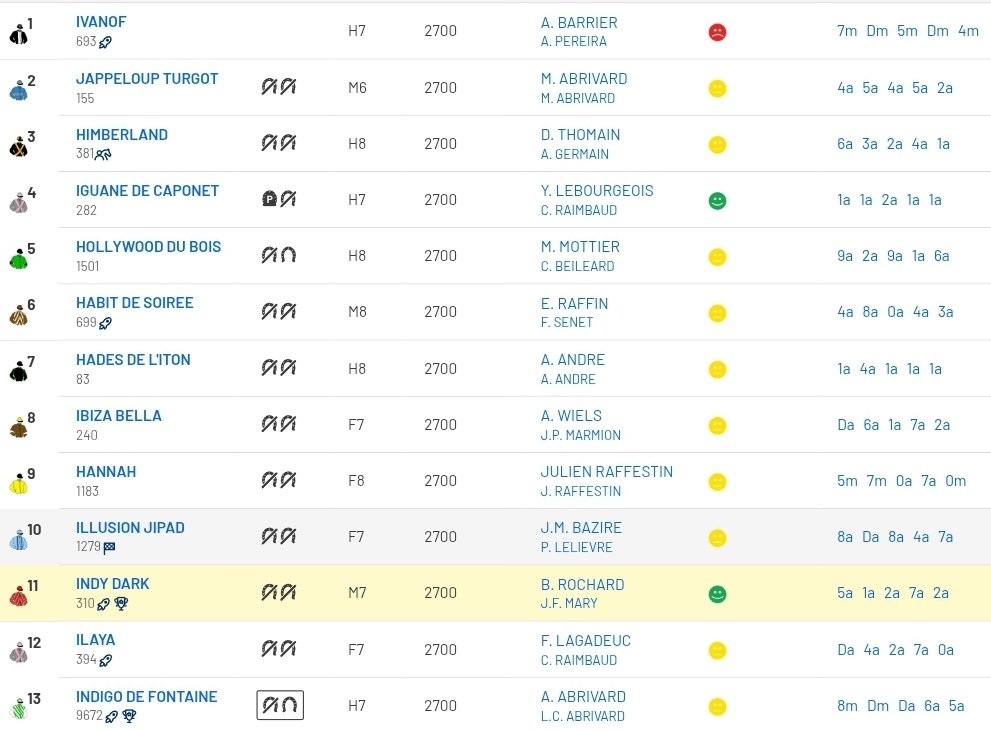 Les Courses RMC tweet media