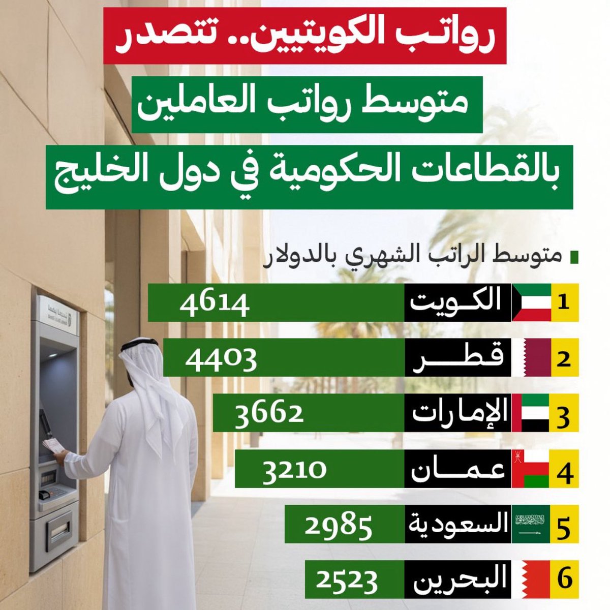 محمد أحمد الملا tweet media