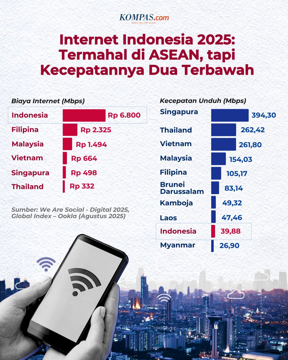<a href="/qrivasi/">KOS (Komunitas Orang Sinting)</a> Udah mah mahal lemot pula. Mudah²an semua masuk neraka