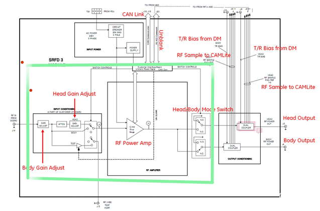 What is RF Power Amplifier? bit.ly/49GsUQ4