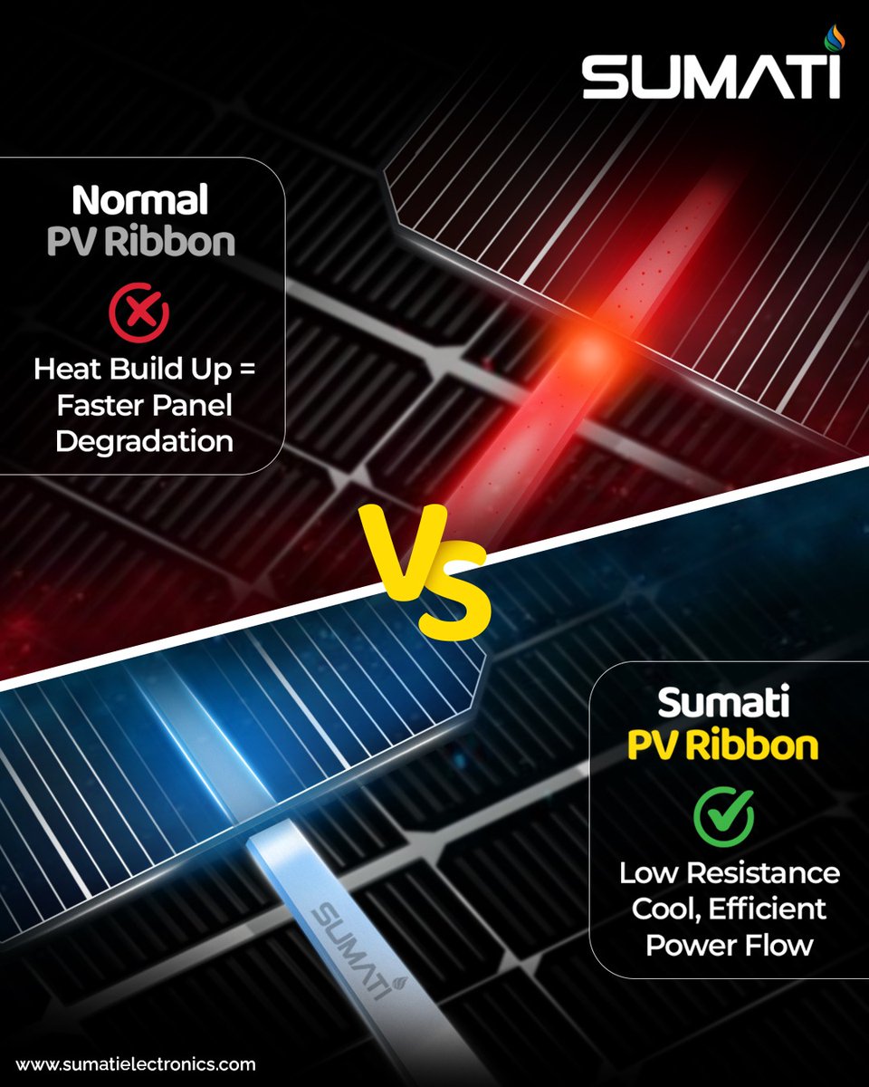 SumatiElec's tweet image. Normal PV Ribbon में heat build-up बढ़ता है और panel जल्दी degrade होने लगता है।

Sumati PV Ribbon देता है low-resistance, cool और efficient power flow — जिससे solar panels चलते हैं ज्यादा भरोसेमंद और ज्यादा लंबे समय तक।

🔗 Visit: sumatielctronics.com

#SumatiElectronics