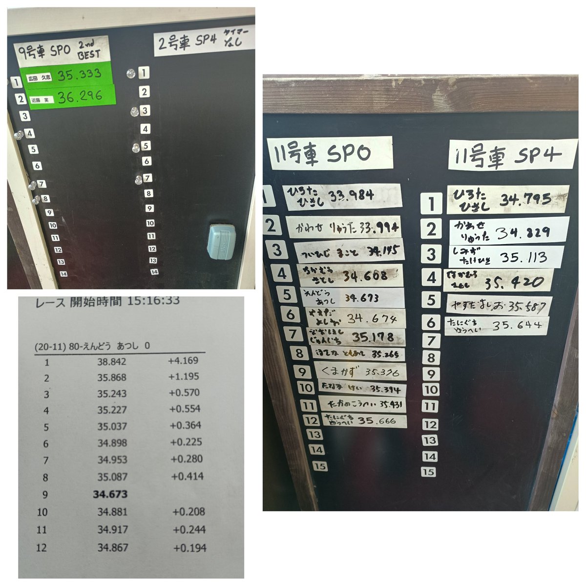 一発目は稼働していない11号車で自己ベストの34.673秒！まだエンジン回ってないので気温が下がればもっといいタイム出るかも？
ウィークリーチャレンジの方は9号車のリミッター解除で2ndベストで競うようです。 #ISK前橋 #レンタルカート