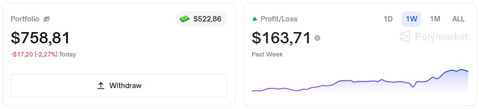 gPoly

Weekly PnL feels good