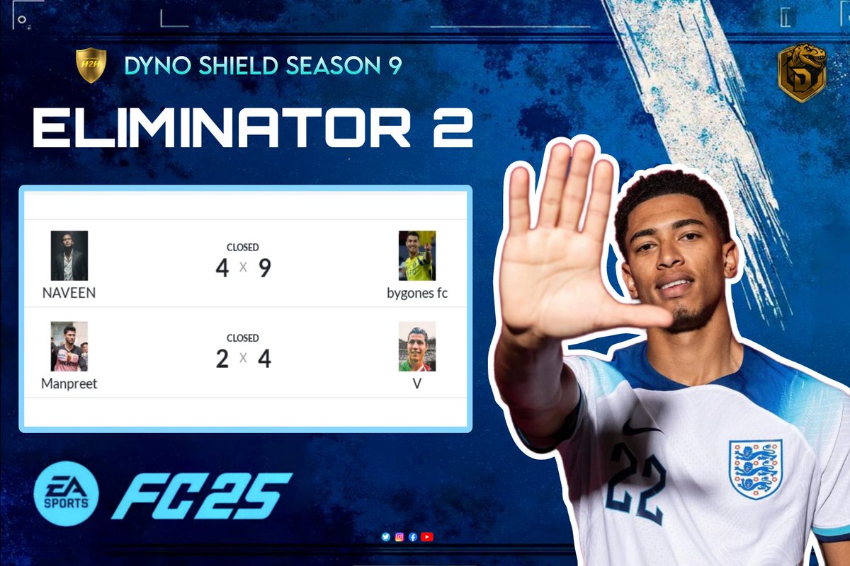 dyno_events's tweet photo. 🟢 RESULTS 🛡️ #ELIMINATOR-2
 
Congratulations all who qualified for next round and hard luck who couldn't make it. 
 
GGs 🔥

SEMIFINALS : Today 2PM onwards 

| #DynoShield | #DYNOFCLIVE |  @tutiofifa | https://t.co/uBFjPrBSac