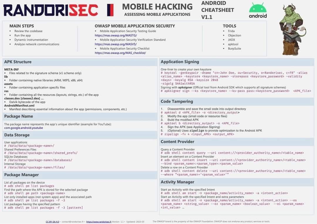 Anastasis_King's tweet image. Mobile Security Cheat Sheets (by RandoriSec) 📱💀

#MobileSecurity #AndroidSecurity #iOSSecurity #AppSec #Pentesting #CyberSecurity #EthicalHacking #Frida #Objection #BurpSuite #Forensics #OWASP #RandoriSec