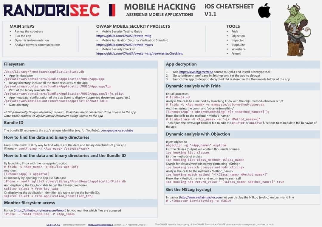 Anastasis_King's tweet image. Mobile Security Cheat Sheets (by RandoriSec) 📱💀

#MobileSecurity #AndroidSecurity #iOSSecurity #AppSec #Pentesting #CyberSecurity #EthicalHacking #Frida #Objection #BurpSuite #Forensics #OWASP #RandoriSec