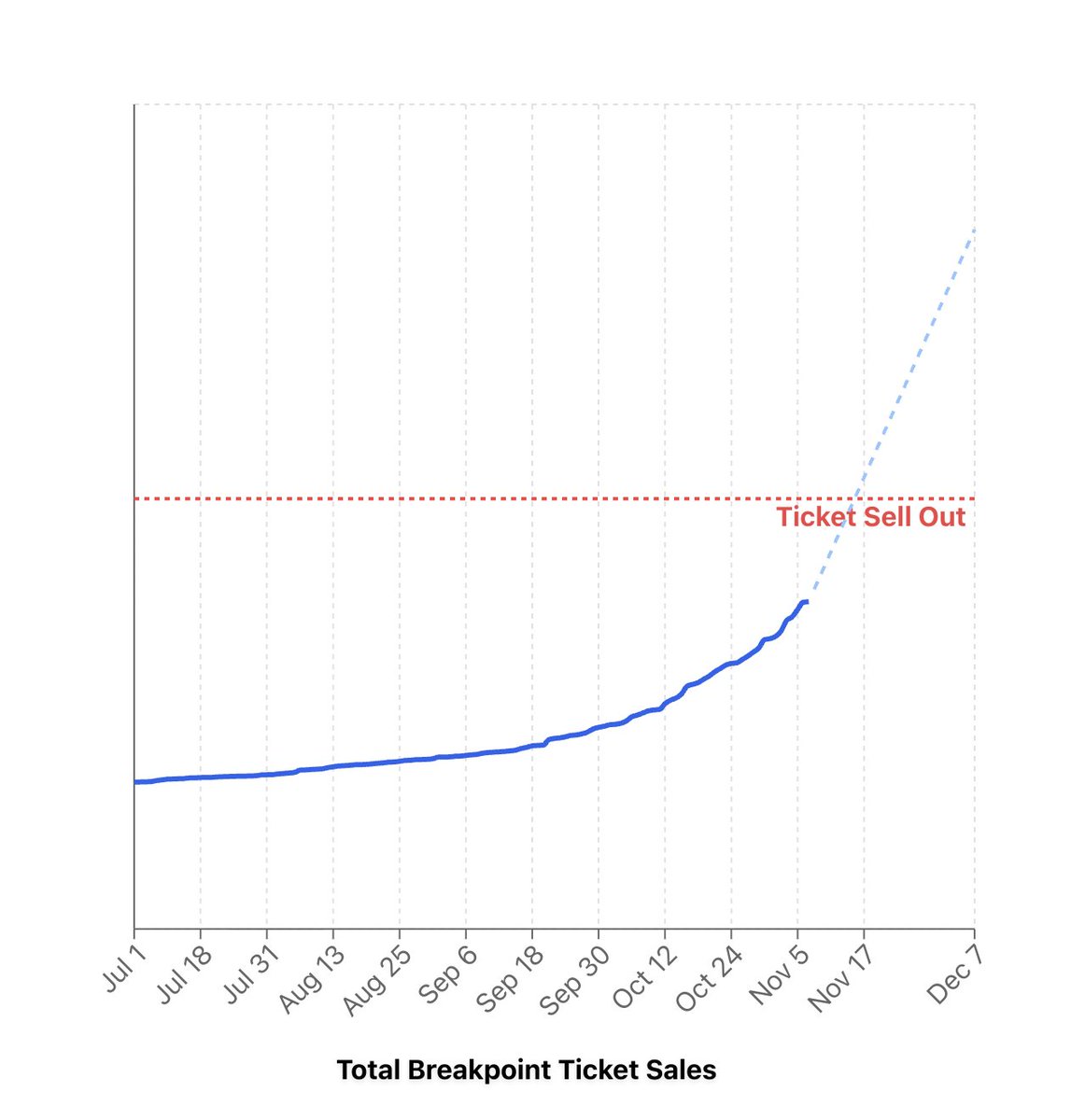solana's tweet image. Don&apos;t wait until the last minute or you might not get in.

RSVP → solana.com/breakpoint