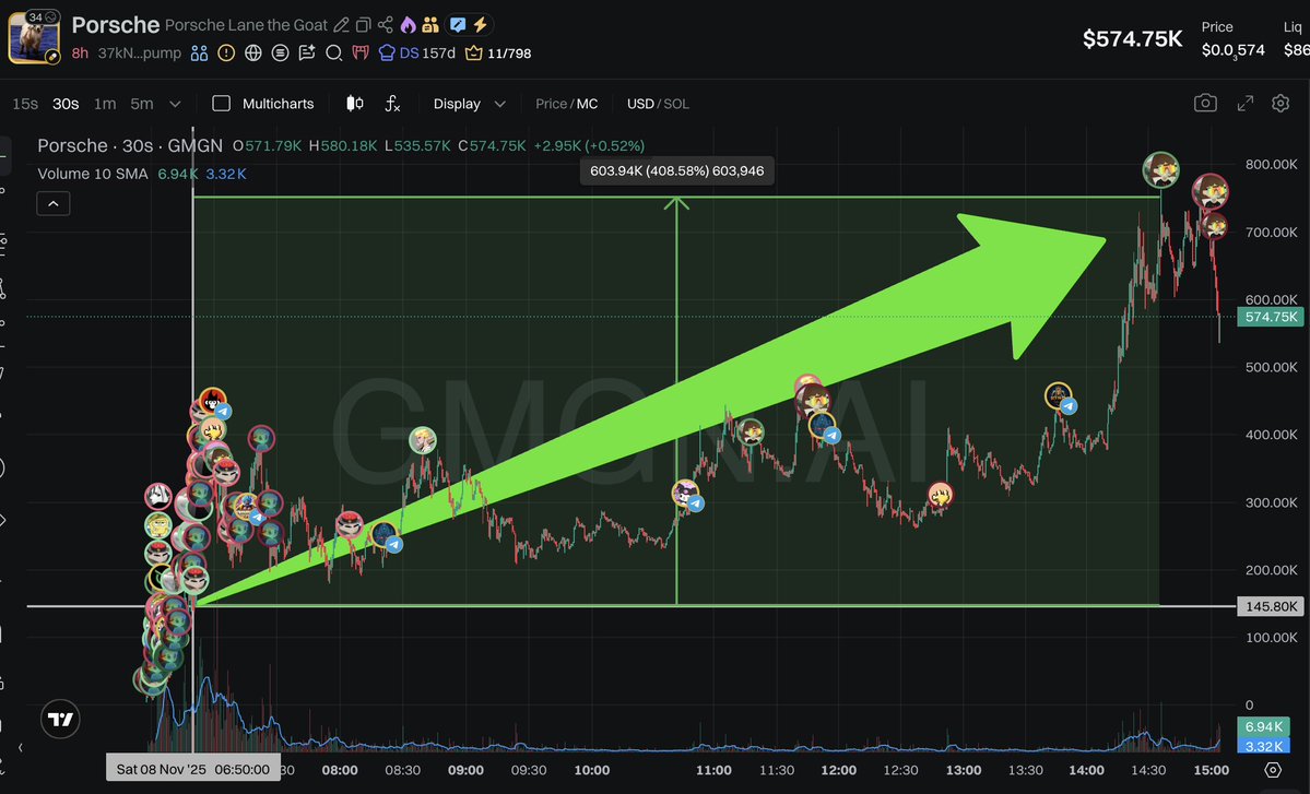 ThePrinter_ICM's tweet image. Internet Capital Markets: Next-Gen Memes. First-Class Runners.
$Porsche
37kNcpW82ZC6EGu99TxNt3UYzYN2FUSCcS9iUHiHpump