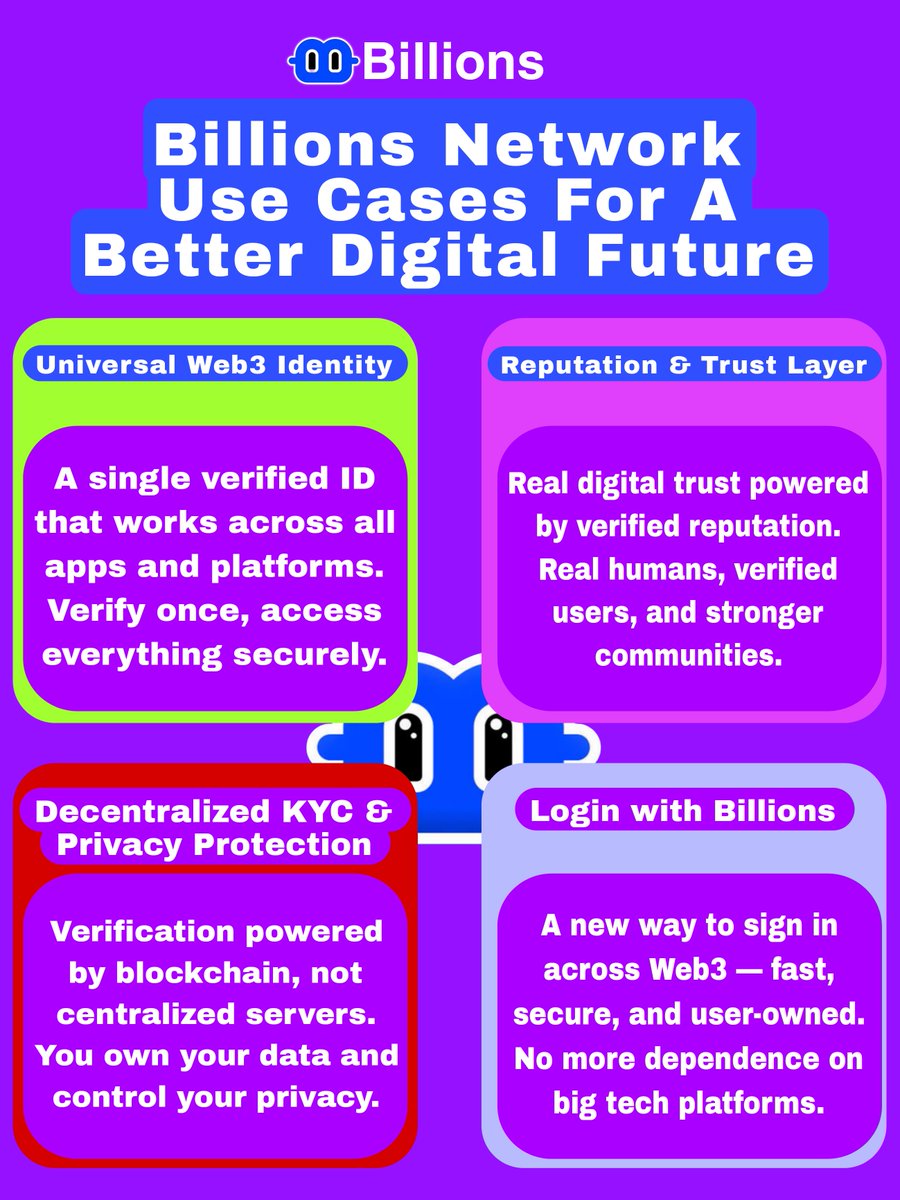 Sign_Mehar's tweet photo. The internet’s biggest problem? Trust.
Billions is solving that with real human verification, reputation, and privacy that stays in your control.
It’s time to own your digital self.
@billions_ntwk
#BillionsNetwork #web3 #humanverification https://t.co/81PagAIMNt