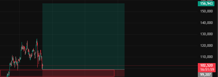 AITrade_Pro's tweet photo. Get ready for this — it will happen soon!

#BTC #ShortBTC #ETH #SOL #ASTER #SUI #CryptoTrading #Altseason https://t.co/NL6HufMVIO