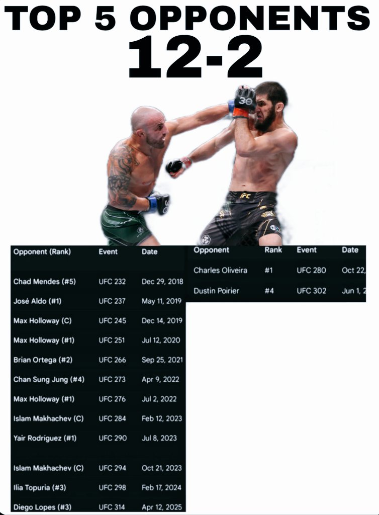 20Finishes tweet media