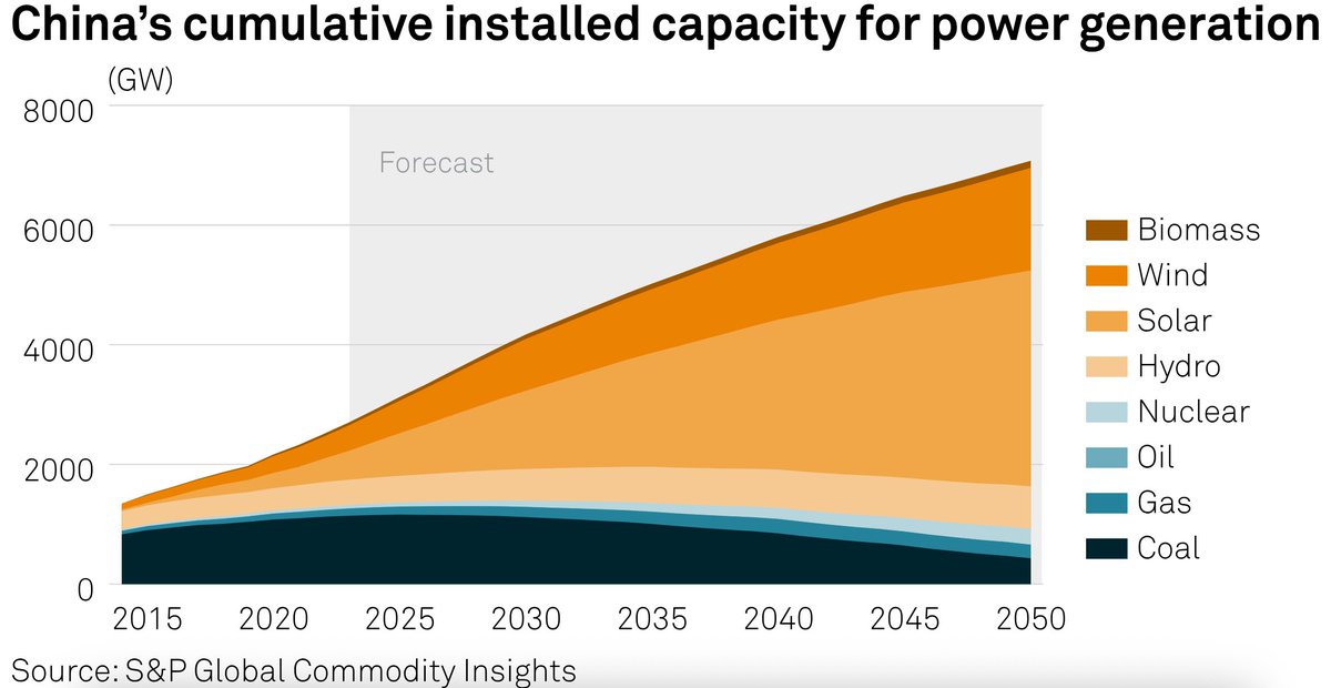 "China setzt voll auf Kernenergie! Die vervierfachen die Kapazität bis 2035!!!"

China: