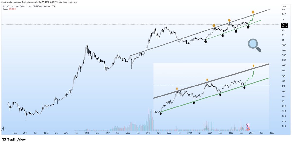 BOĞA A.Ş tweet media
