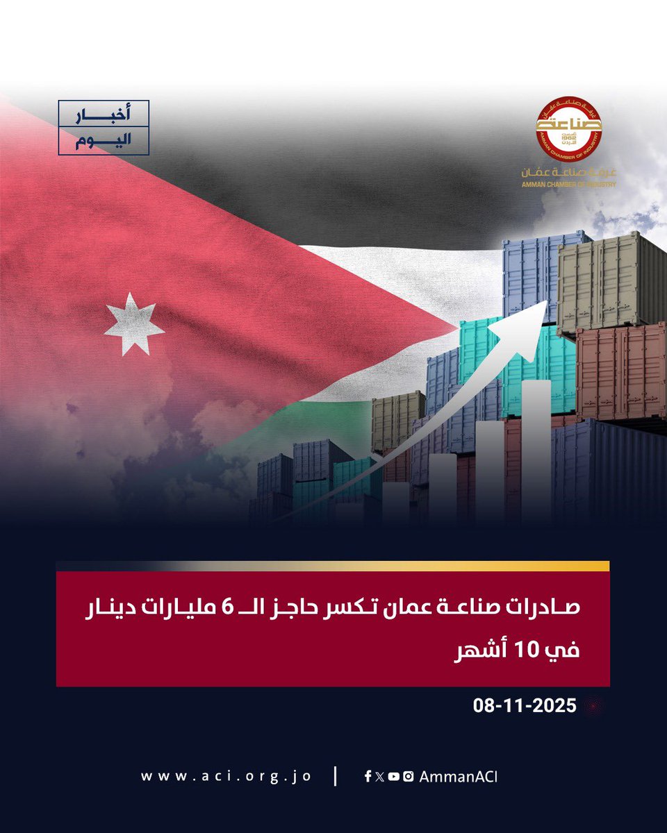 صادرات صناعة عمان تكسر حاجز الــ 6 مليارات دينار في 10 أشهر 

للتفاصيل..
aci.org.jo/News/key_news/…

#صناعة_عمان #الصادرات_الصناعية_2025
