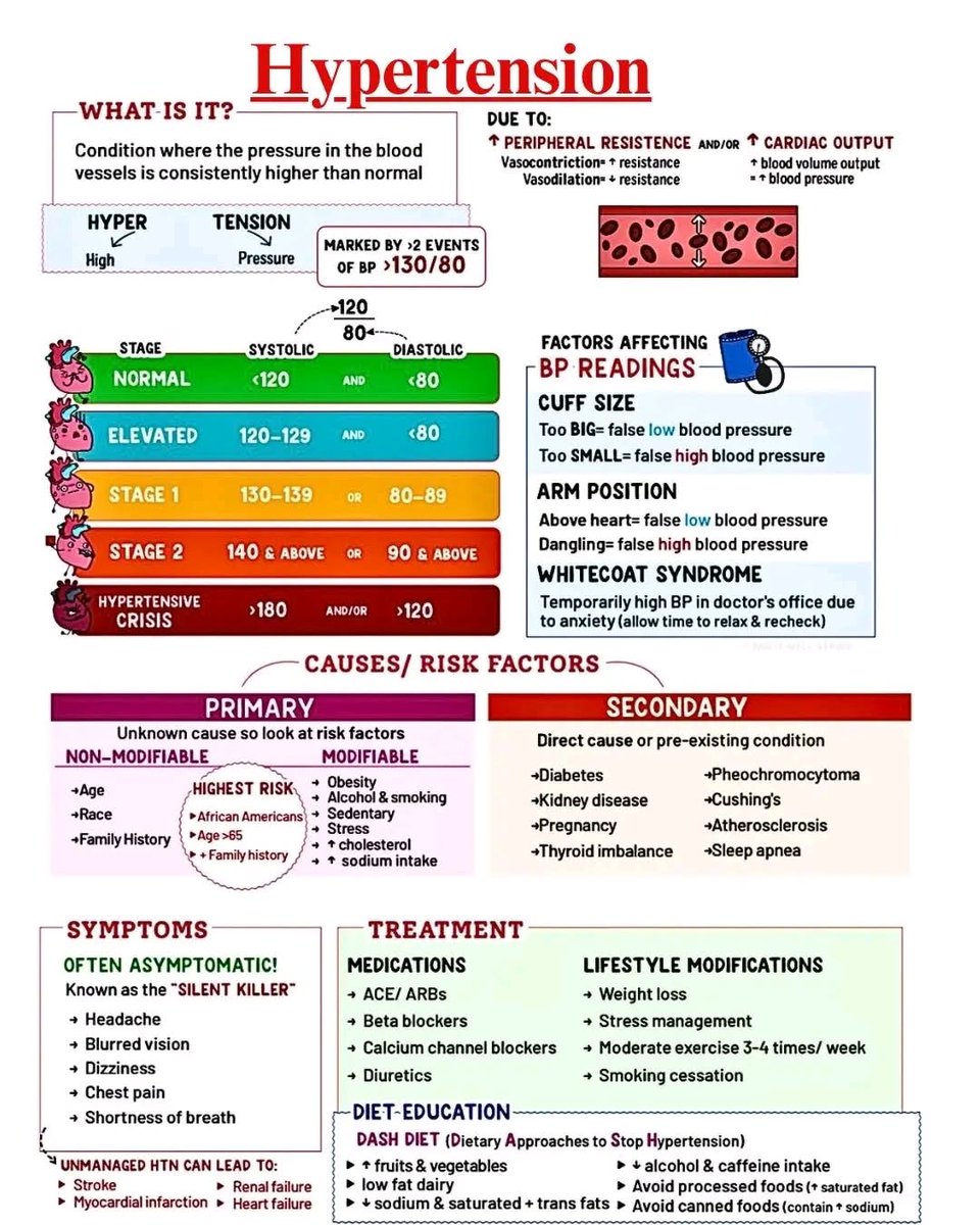 DrArslan480's tweet image. Hypertension review