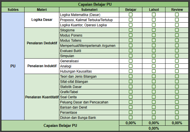 ttlindonesia's tweet image. TKA sudah berlalu 2 hari lalu

Berapa persen progres belajar UTBK kalian?🤔