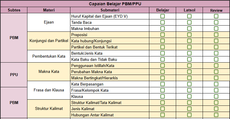 ttlindonesia's tweet image. TKA sudah berlalu 2 hari lalu

Berapa persen progres belajar UTBK kalian?🤔