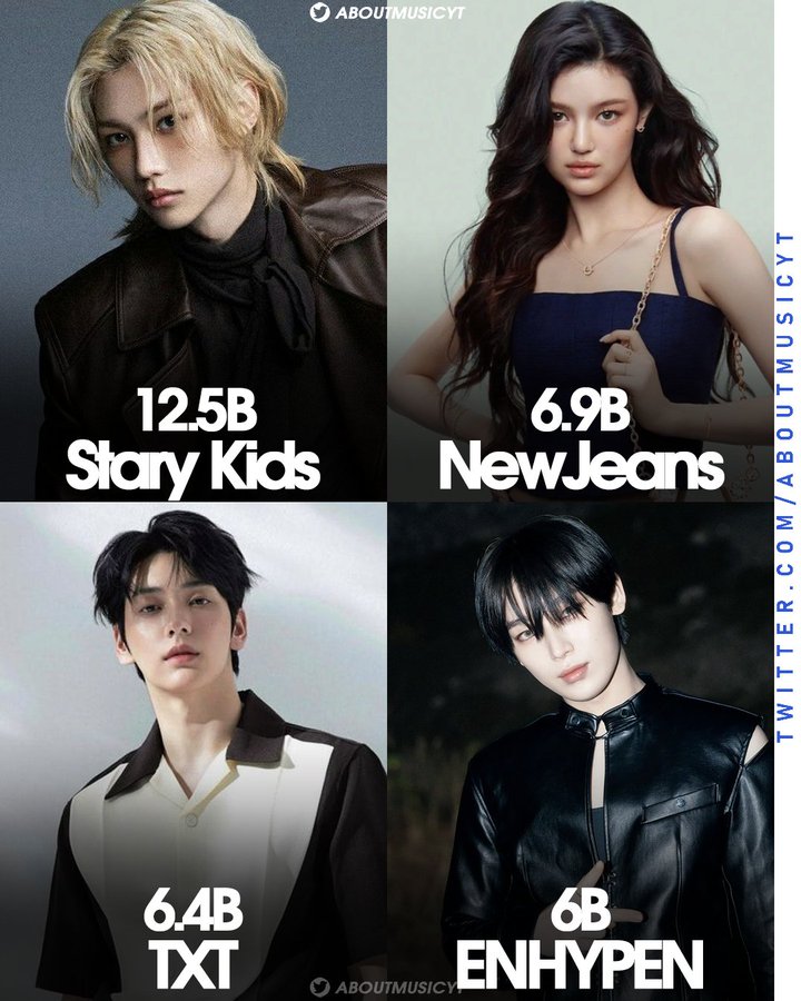 [정보/소식] 스포티파이에서 가장 스트리밍 많이 된 4세대 그룹 | 인스티즈