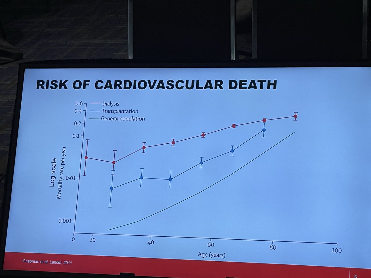 Dr Anastasia Mihailidou FAHA FCSANZ FESC tweet media
