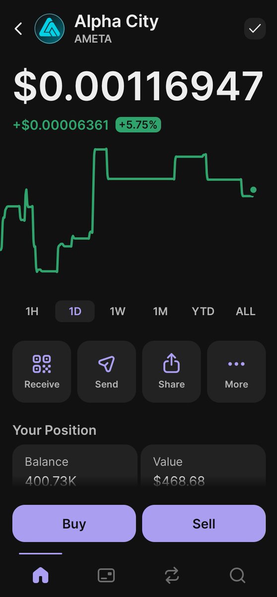 Both $TEARS and $AMETA been on a crazy run lately  and it’s not luck, it’s conviction finally paying off.

Every chart showing green for days, every dip getting bought up quick, every new wallet joining in  this ain’t just noise, this is strength.

I’ve been locked in on these