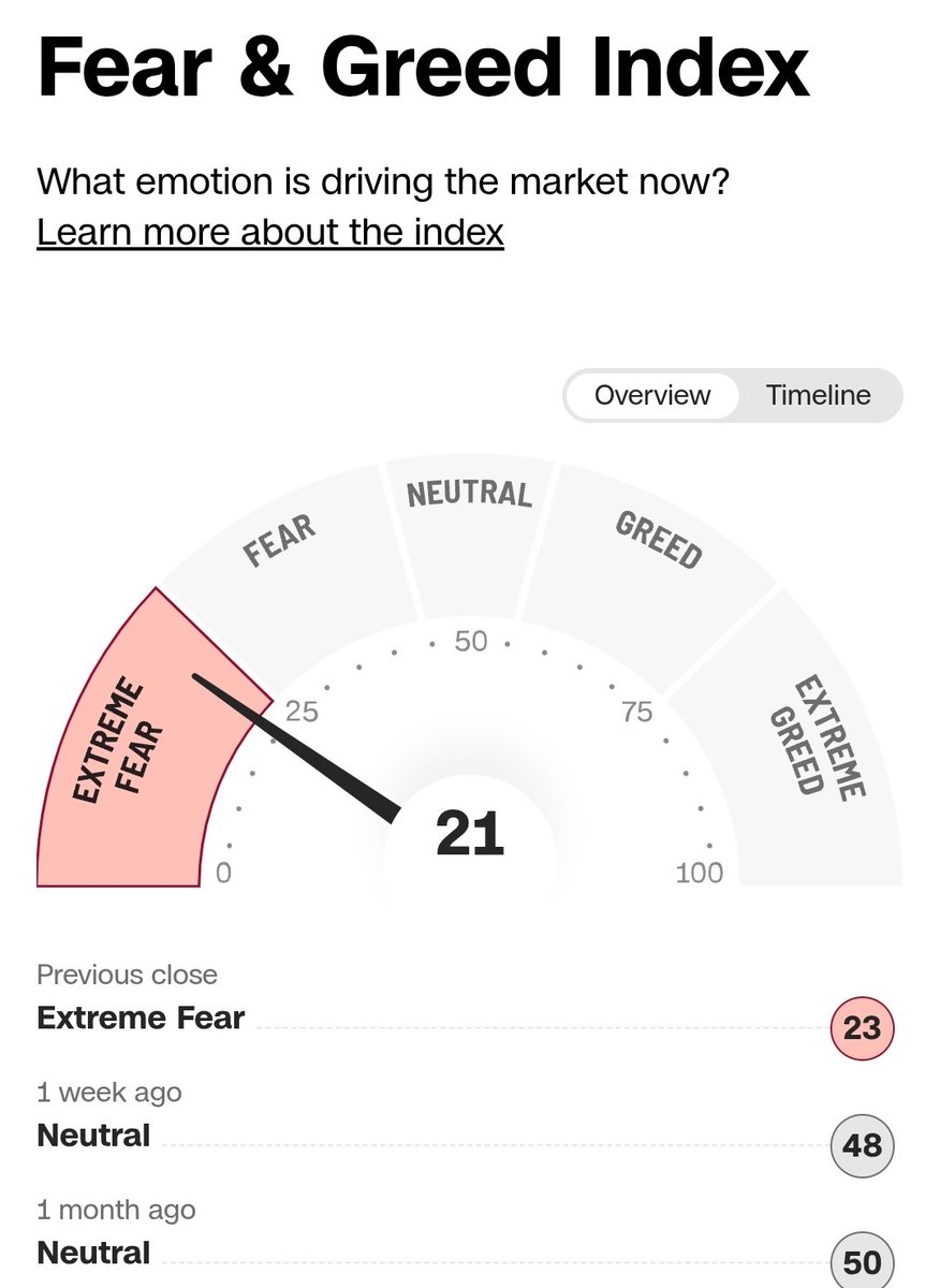 Warren Buffet said this is when we are supposed to buy stocks. Are you?