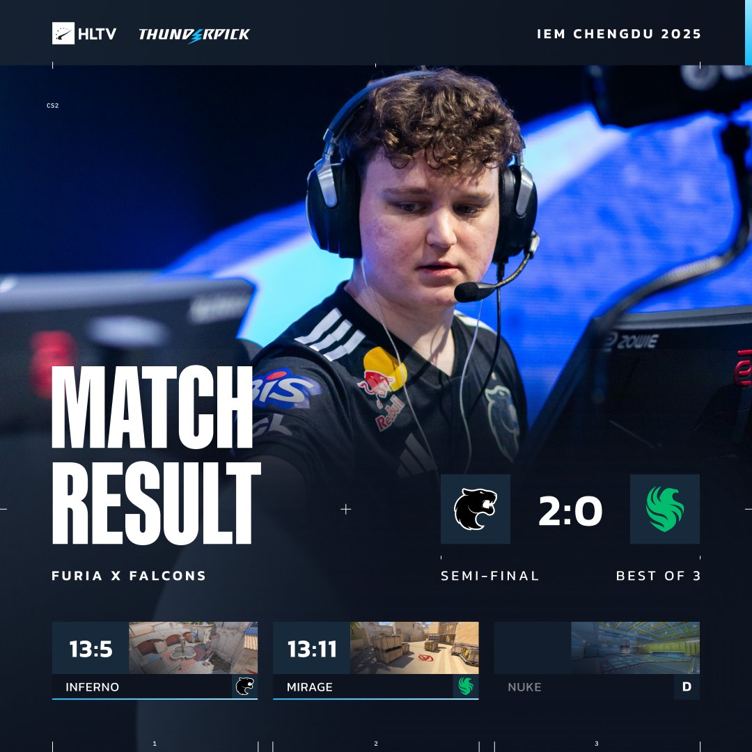 FURIA advance to the IEM Chengdu Grand Final after third consecutive victory over Falcons 👏🇧🇷