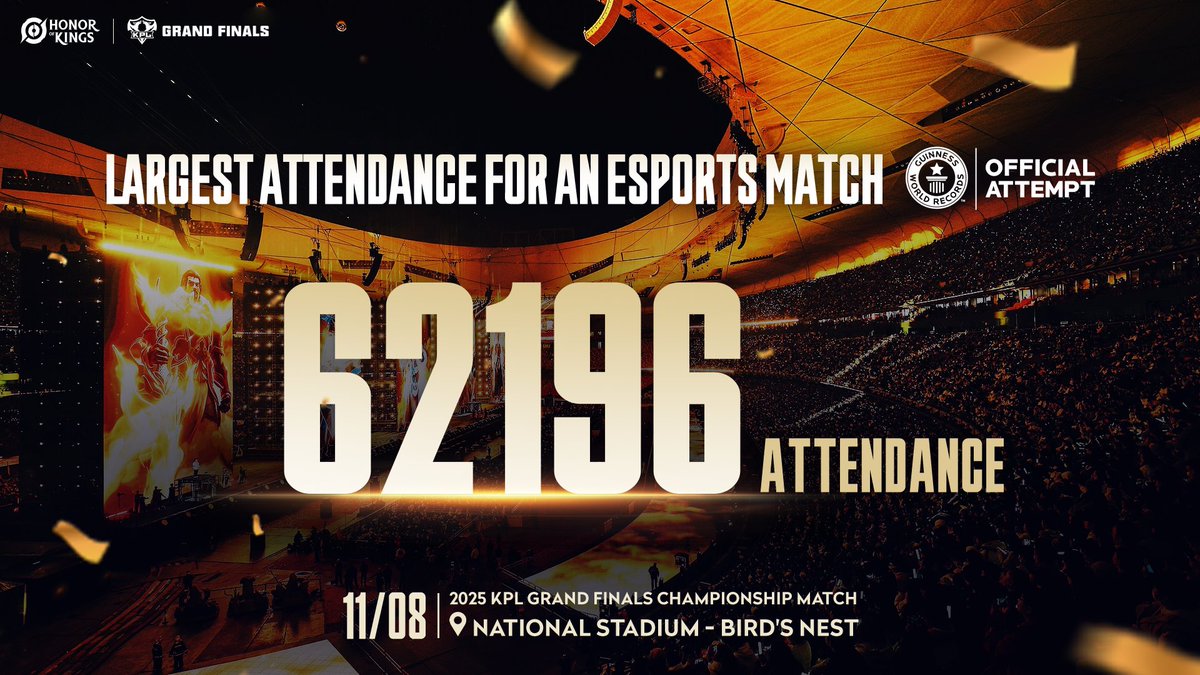 HoKEsports's tweet image. 🎉 62,196 ATTENDANCE!🥳

💪We did it! The 2025 KPL Grand Finals Championship Match has attempted the GUINNESS WORLD RECORDS™ Title for the Largest Attendance for an Esports Match! 🏆🔥

#shinehok #2025HOK #HonorOfKings #HOKEsports