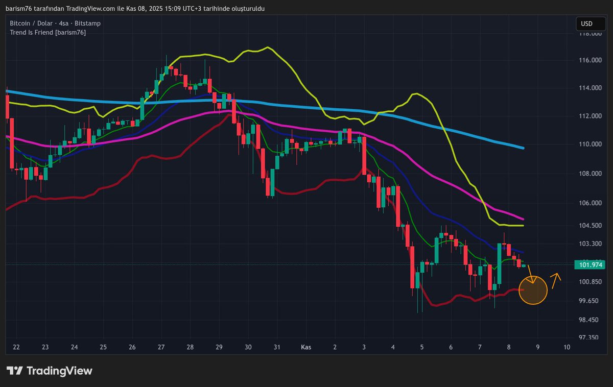 $BTC  It could be like this