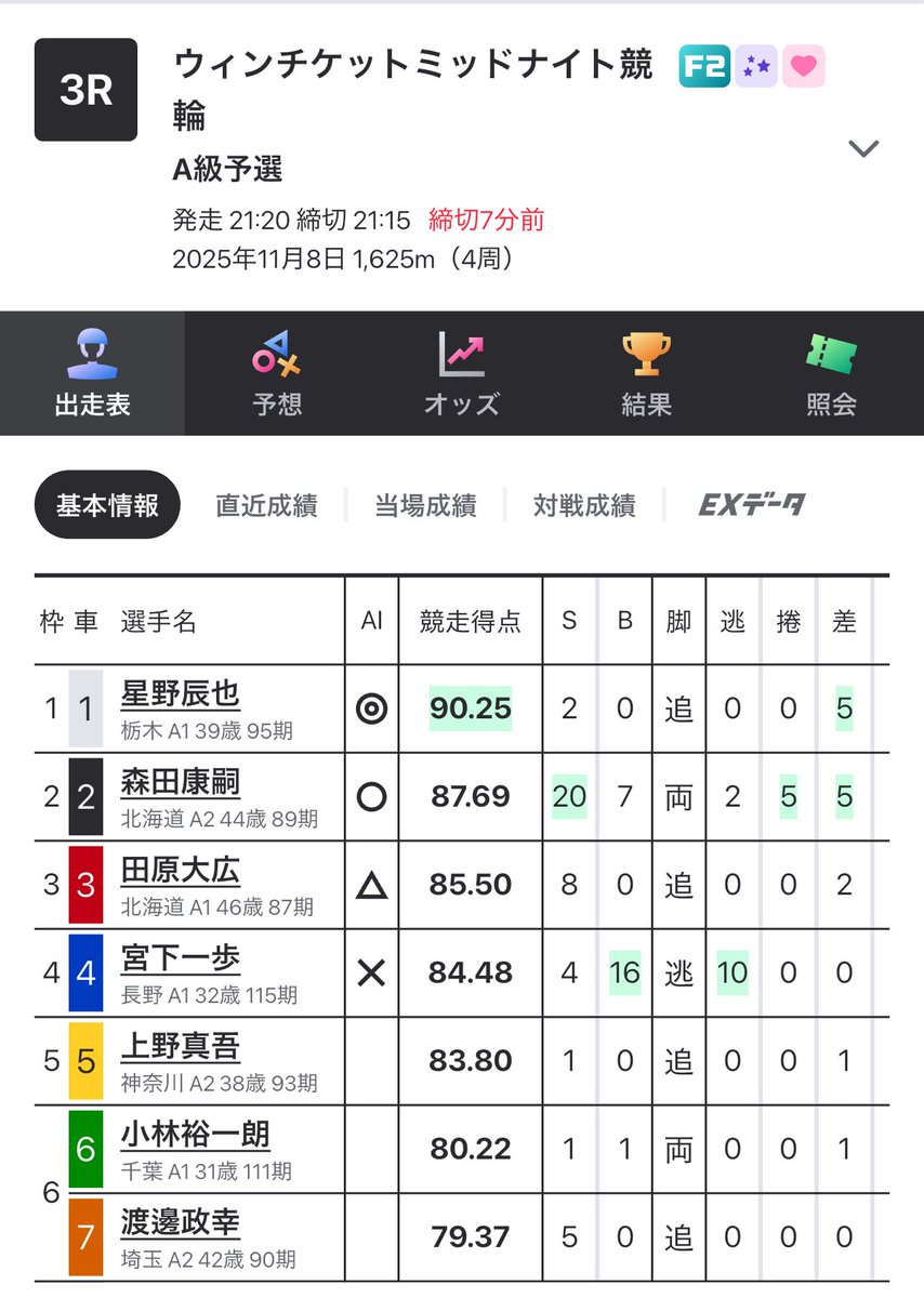 閃いてしまった
明日からこれで生計立てます