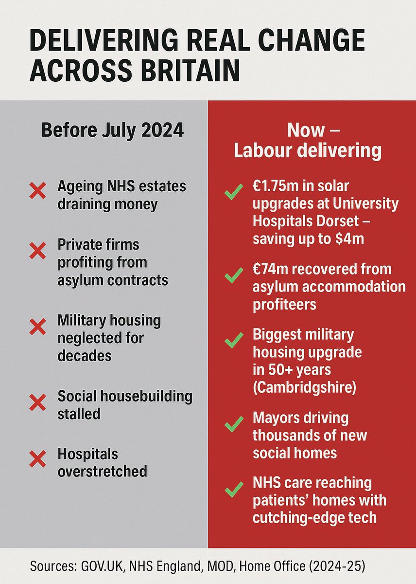LaindonFEMINIST's tweet image. Announcements made in just one week. Stop this nonsense about Labour not having a Plan or wanting to oust Starmer. 

Labour are #FixingBritain   These are #LabourAchievements