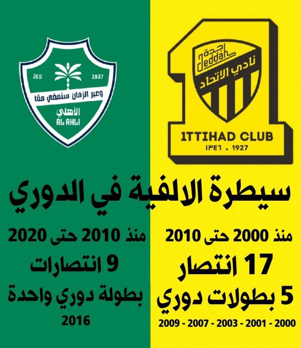 سيطره #الاتحاد على الاهلي خمس بطولات دوري 

سيطره #الاهلي على الاتحاد ثلاث نقاط ودوري 

هنا الفرق بين كبير جده وعميدها الاتحاد 

وبين صغيرها والصاعد من يلو الاهلي