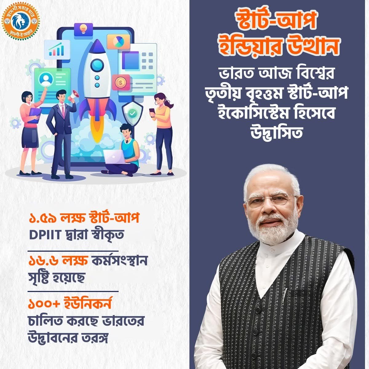 duttaaabhishek's tweet image. স্টার্ট-আপ ইন্ডিয়ার উত্থান!

নতুন চিন্তা, নতুন দিশা - আজ ভারত বিশ্বের তৃতীয় বৃহত্তম স্টার্ট-আপ ইকোসিস্টেম।

#SwadeshiSankalp #GharGharSwadeshi