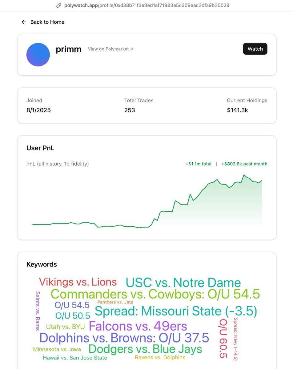 This guy made $800k this month! Watch him on PolyWatch:

polywatch.app/profile/0xd38b…