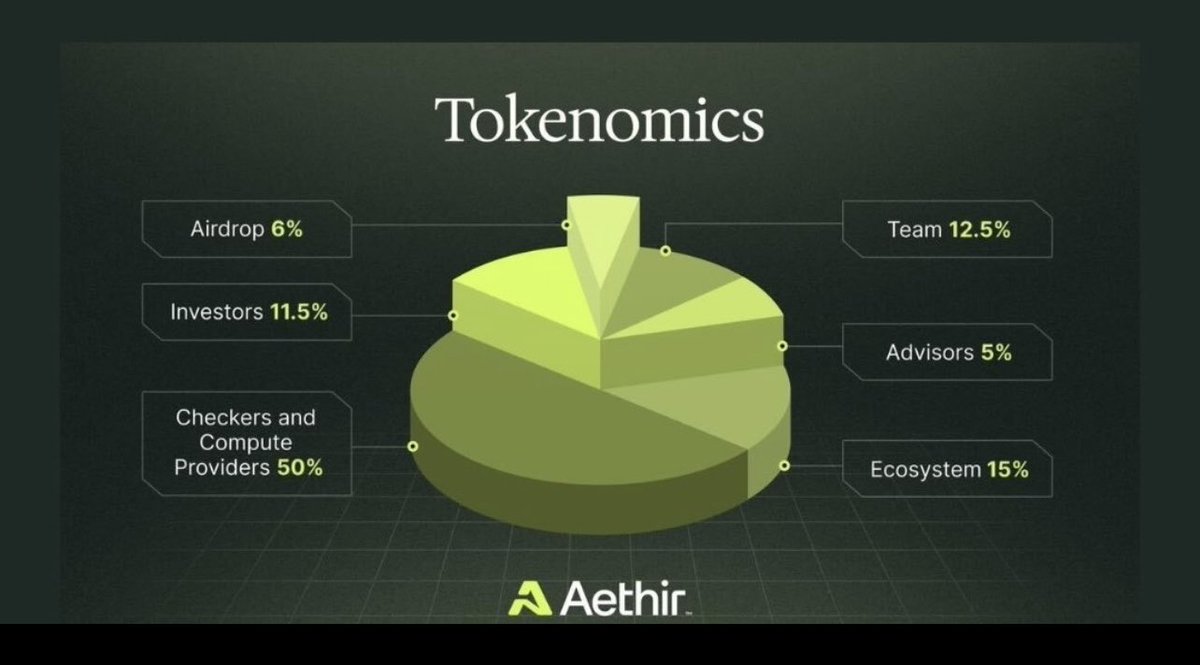 TomFram_2's tweet photo. @AethirCloud #Aethirscam https://t.co/bo1u7ErNqG