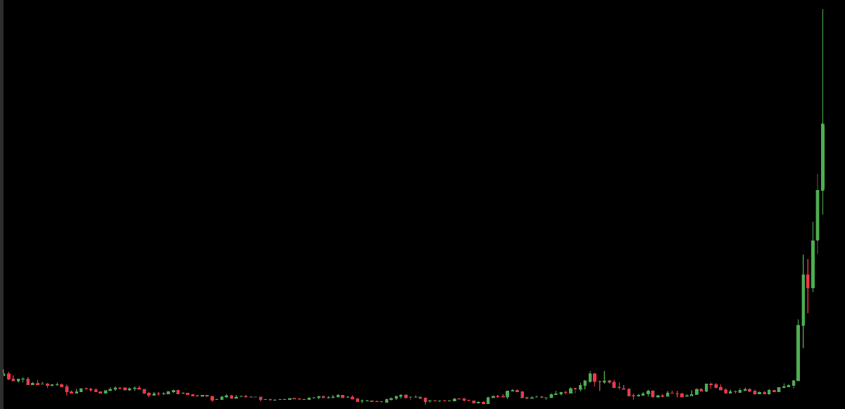 Max Crypto tweet media