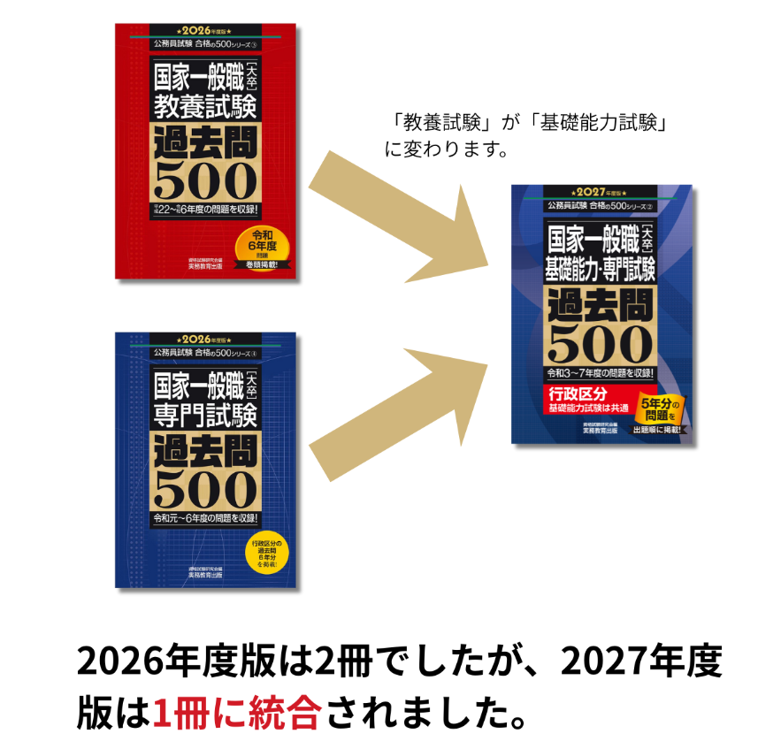 「ちしたににしたち」ページ N on X