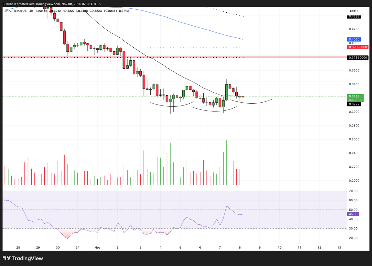 $ENA bottom of the right shoulder in an iHS. good luck