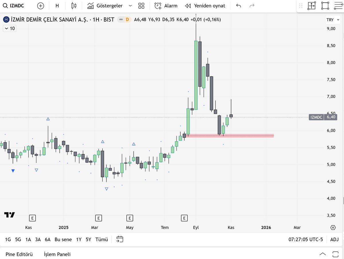 matisay67's tweet image. #izmdc haftalık OB ye ineni bulun yeter.