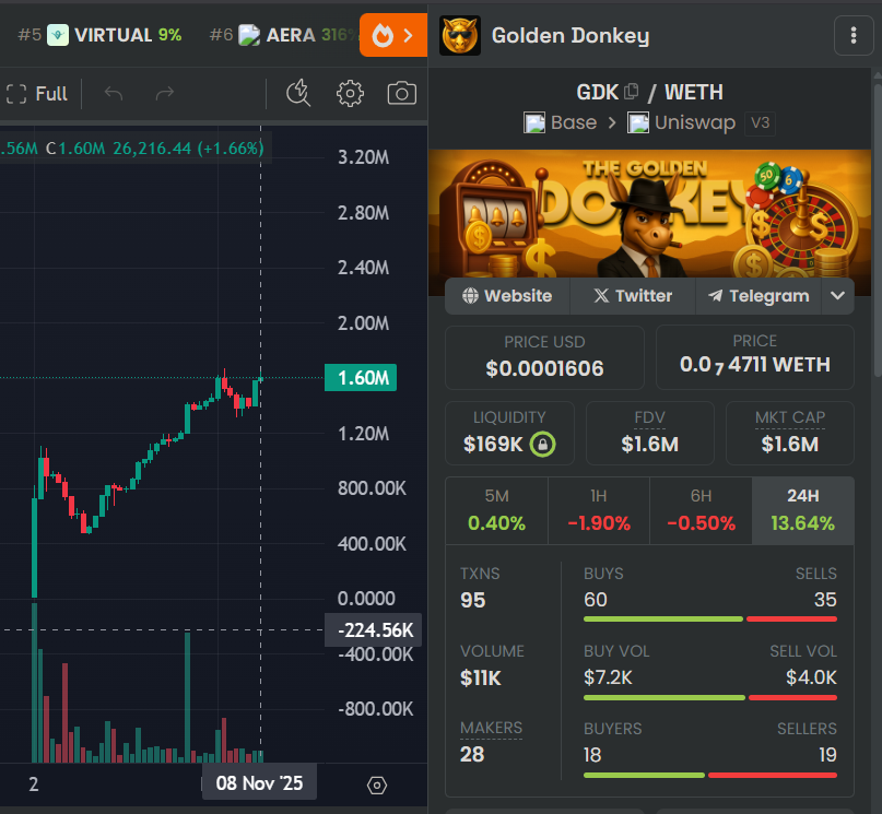 cryptoblaney's tweet image. Strongest chart in the whole crypto space. $GDK

You are not ready for this.

@GoldenDonkeyGDK