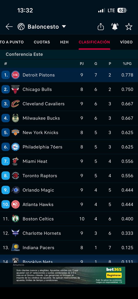 Aquest any la cosa pinta bé 😁 #Detroitbasketball