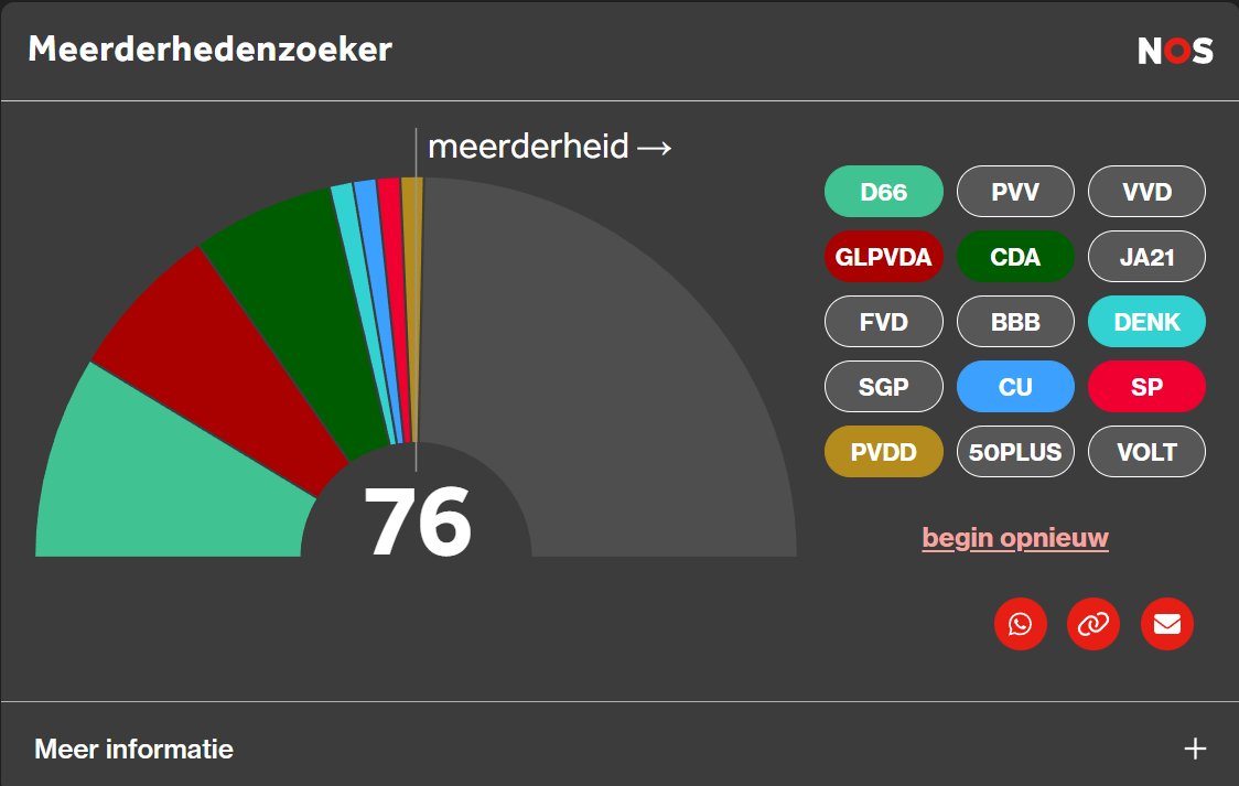 <a href="/BertVeenstra033/">Bert Veenstra, PvdA - GL</a> Onderstaande formatie is het allerbeste voor onze kapot gepolariseerde samenleving. 

Een kabinet die het Volk gaat dienen i.p.v de schatrijke multinationals, industrie, grote bedrijven en schatrijke subsidieslurpende boeren. 

Nederland Beschaafd, Nederland Rechtvaardig!