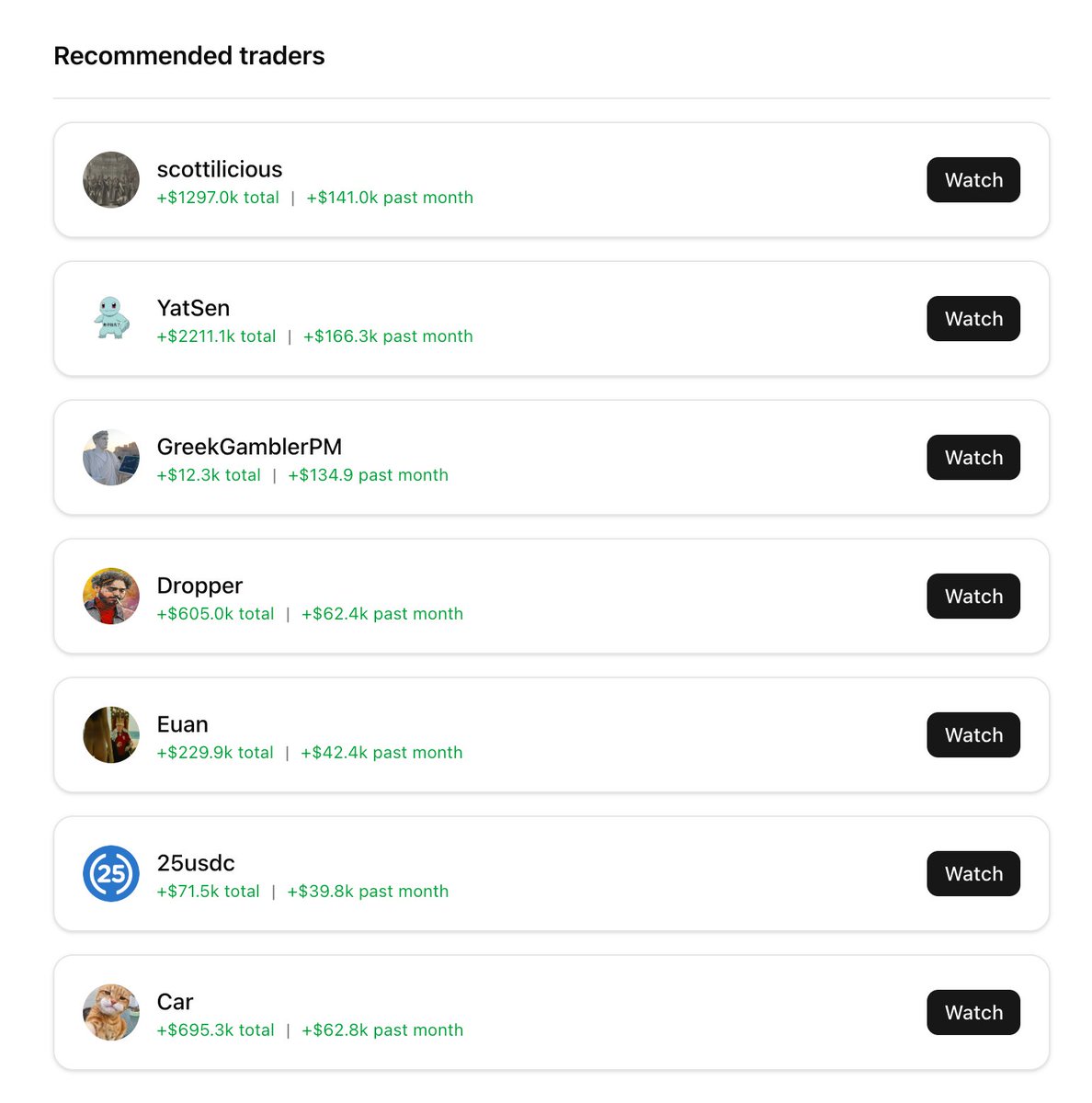 Do you have a particular Polymarket trader you admire? Please comment or mention below, and we'll add them to our featured traders list!