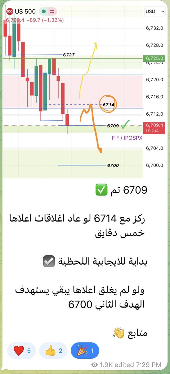 طرحنا لسباكس غير 🔥
تحليلات دقيقة + تحديثات شارت لحظية 📊
تتابع معنا وتعرف وقت الدخول والخروج 💪
ونوضح لك الاتجاه بكل وضوح ✅

حياكم 
قناتنا ع التليجرام 👇
t.me/ipospx

#الاوبشن 
#تاسي #سباكس #السوق_الامريكي #تداول #تسلا #عقود_شركات 
#options #tsla #spx500 #us500