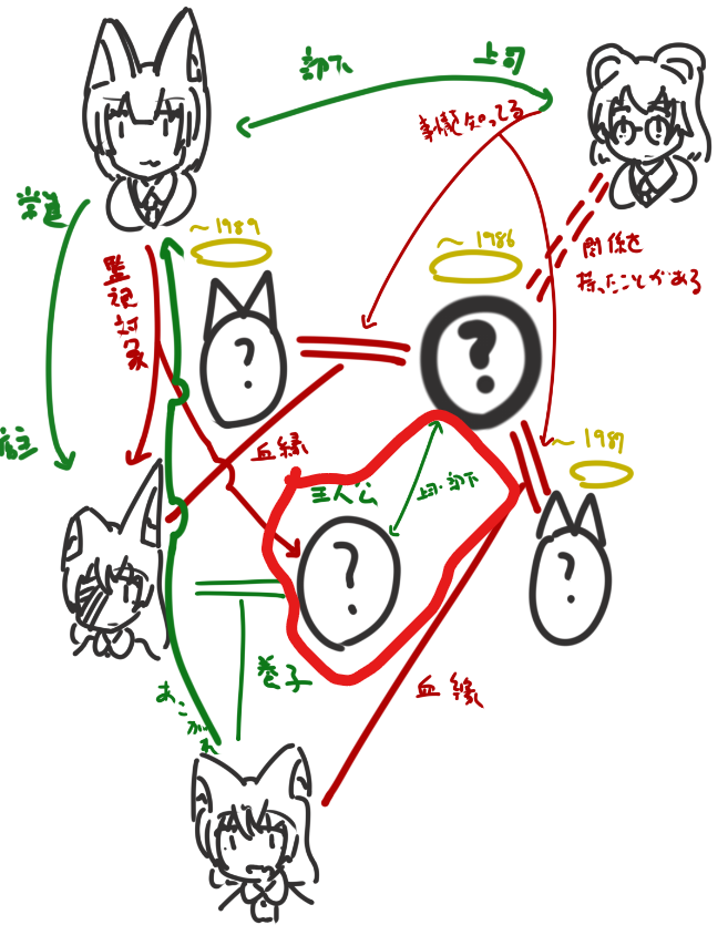 現状ちゃんと見える化されている範囲のユーリヤちゃん旦那情報(カリャンスク共和国海軍大尉か少佐ぐらい) 