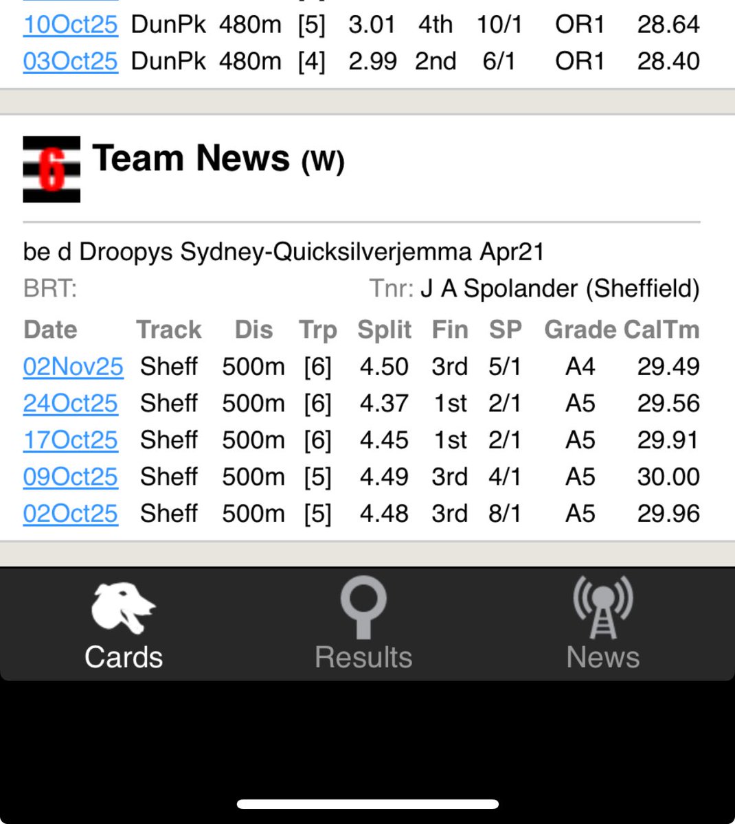 I wonder what price this will be on Monday at Notts, 1st round of the Eclipse …….