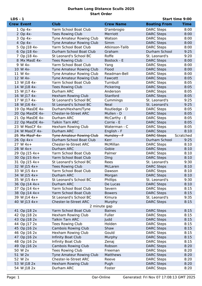 Northern Rowing tweet media