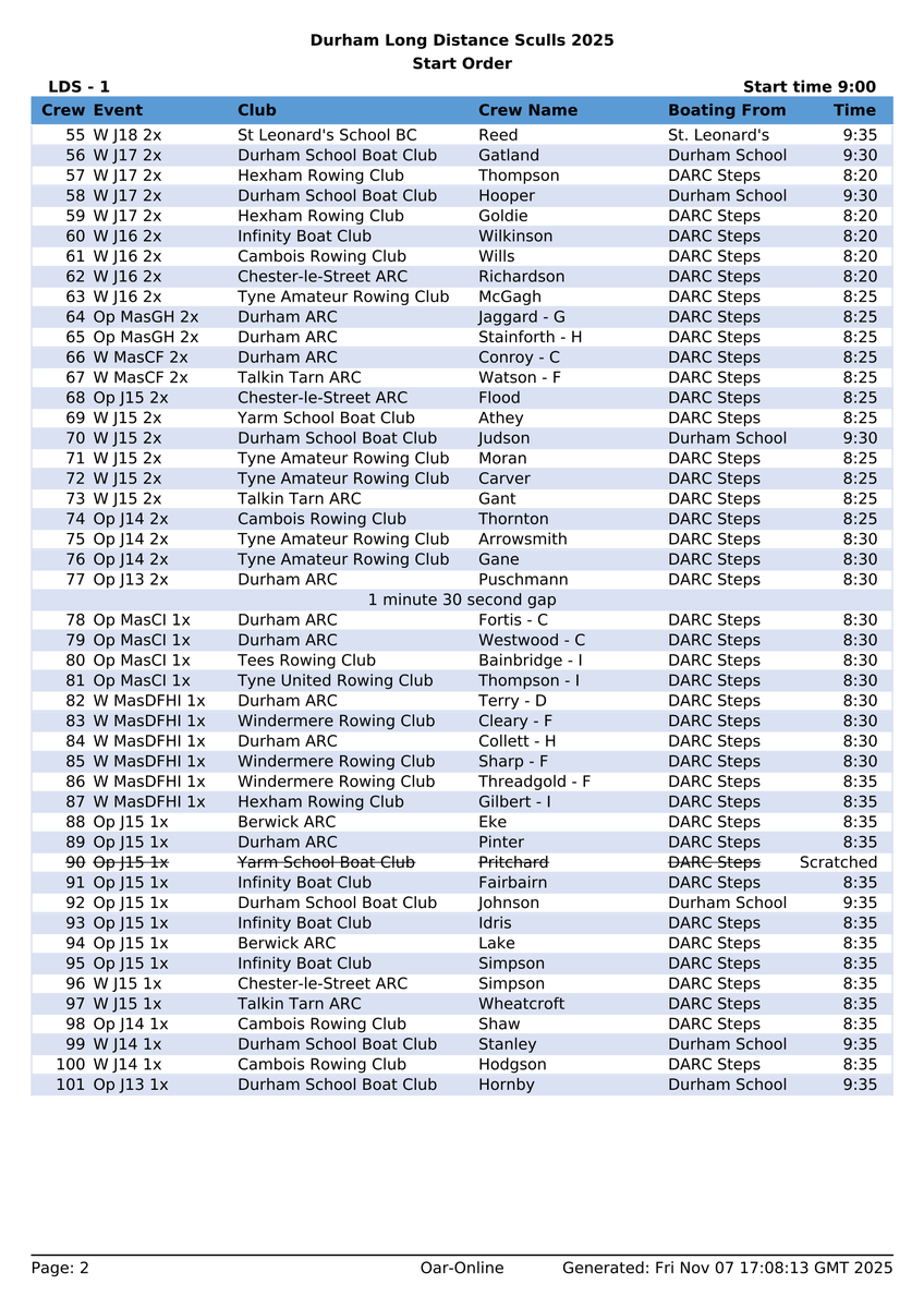 Northern Rowing tweet media