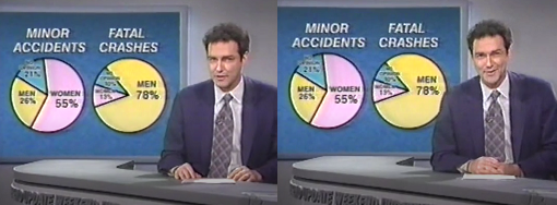 NormSNLJokes's tweet photo. Who are safer drivers? Men, or women?

Well, according to a new survey, fifty-five percent of adults feel that WOMEN are most responsible for minor fender-benders. While seventy-eight percent blame MEN for most fatal crashes.

Please note that the percentages in these pie graphs do not add up to one hundred percent, because the math was done by a woman.

(HUGE reaction to that joke from the audience - lots of booing/ oohing/ laughter/ hisses)

For those of you hissing at that joke, it should be noted that that joke was written by a woman. So...

(laughter / clapping)

Now you don't know what the hell to do, do ya?

(More laughter / clapping)

Nah, I'm just kidding. We don't hire women.